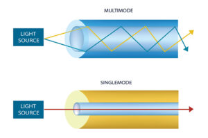 Understanding the Differences Between Single-Mode and Multi-Mode Fibre ...