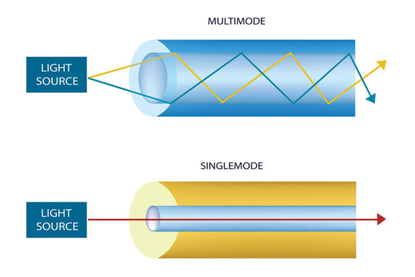11 common problems with your cabling network - C Tech Solutions